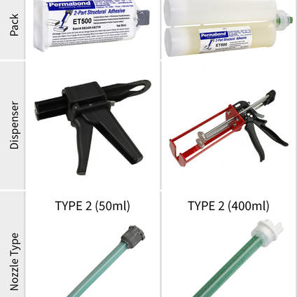 ET500 Nozzle and Dispenser Guide