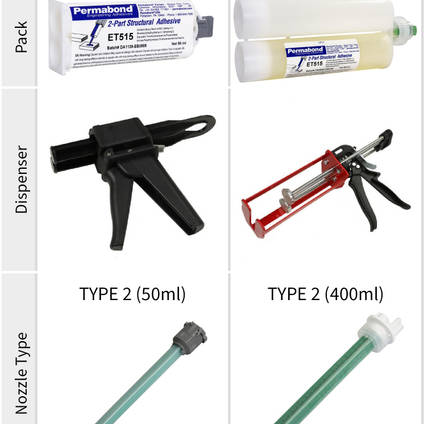 ET515 Nozzle and Dispenser Guide