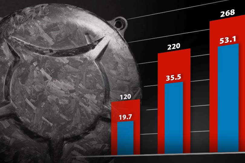 Investigating the Mechanical Performance of 'Forged' Carbon Fibre Components