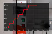 Post-cure at high temperature